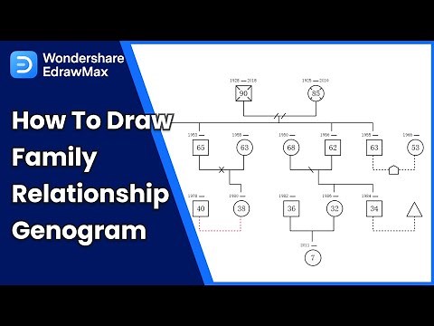 Genogram Tutorial: How to draw a Family Relationship Genogram