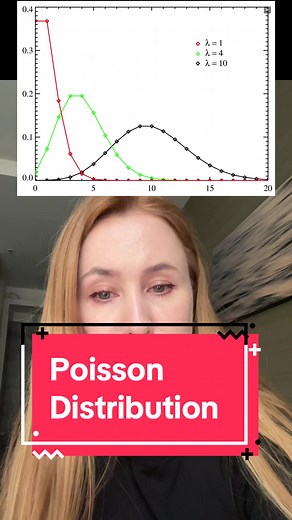 Understanding the Poisson Distribution in Statistics