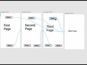 Figma Tutorial: Prototyping