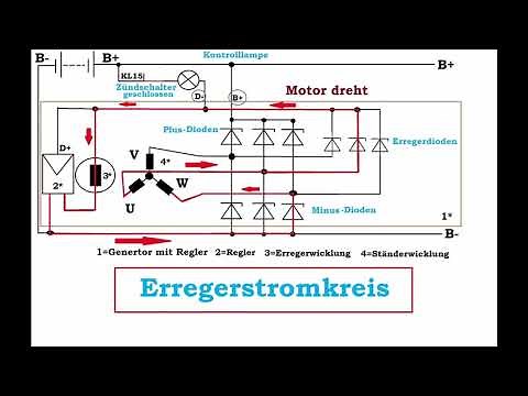 Die Funktion des Generators. Achtung Wissen.KFZ-Mechatroniker/-in