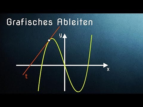 Grafisches Ableiten - Einführung zur Ableitung (einfach erklärt)