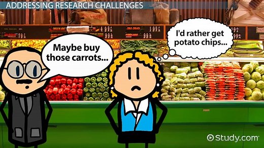 Covert Observation | Advantages, Disadvantages & Examples