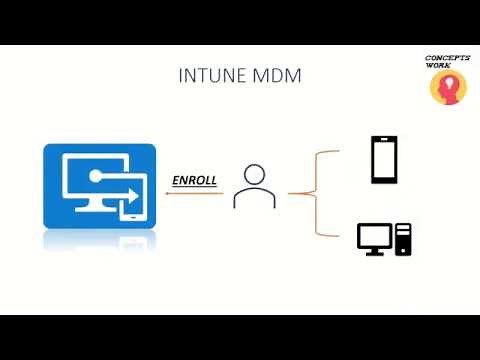 Microsoft Intune MDM | Mobile Device Management