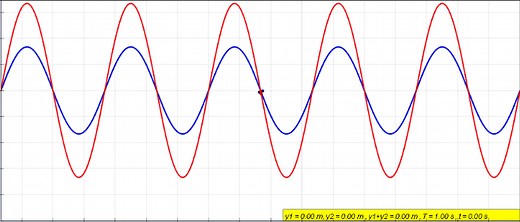 Standing wave - Wikipedia
