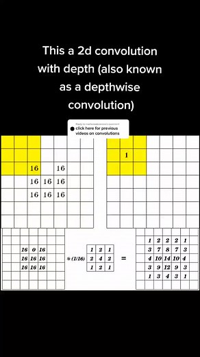 2D Convolution with Depth in Neural Networks
