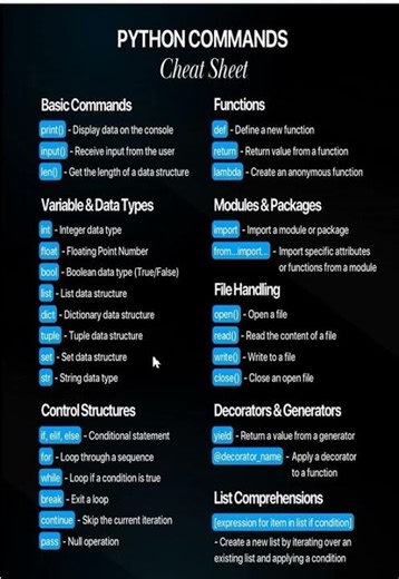 Python Commands Master Python in Minutes! 🐍#PythonCheatSheet #LearnPython #PythonBasics#coding#tech