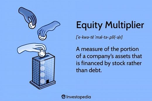 Understanding the Equity Multiplier: Asset Financing Explained