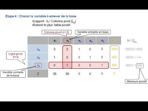 Recherche Opérationnelle - Programmation linéaire - Méthode du simplexe