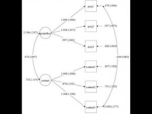 Confirmatory factor analysis using MPLUS