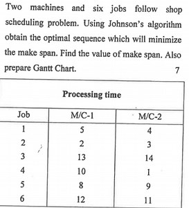 Two machines and six jobs follow shop scheduling problem. Using... | Filo
