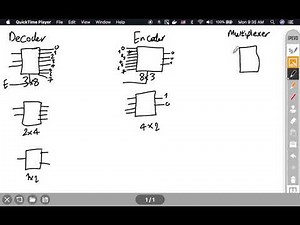 (Arabic) Decoder, Encoder & Multiplexer