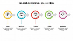 What is the 7-Step Product Development Process? Examples and Explanation