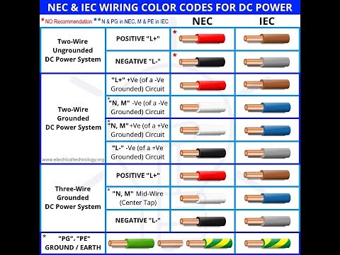 Electrical Wiring Color Codes for AC & DC – NEC & IEC