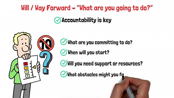 Coaching That Works: The GROW Model in 4 Simple Steps