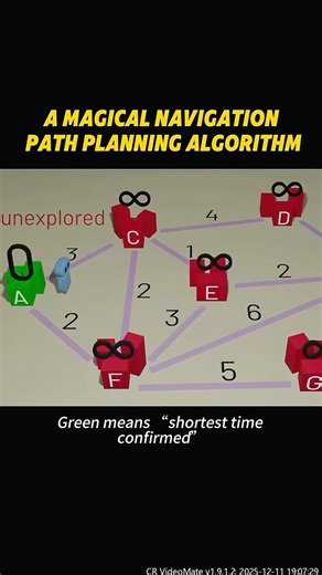 A magical navigation path planning algorithm #knowledge #shortvideo #usa #fouryou