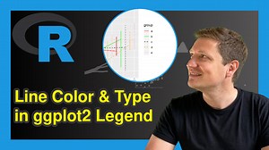 Control Line Color & Type in ggplot2 Plot Legend in R | Change Items