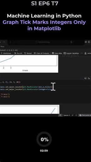 Laskenta Technologies Limited on Instagram: "Machine Learning in Python Graph Tick Marks Integers Only in Matplotlib #algorithims #statistics #jupyterlabs #vscode #python #jupyternotebook #artificialintelligence #softwareengineer #learntocode #sql #codingbasics #linq #coding #dataengineering #machinelearning #softwaredeveloper #datascience #computerscience #visualstudio #mathematics"
