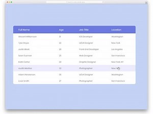 Styling Winforms DatagridView