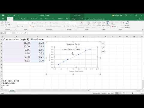 How to Add a Best Fit Line in Excel