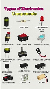 Basic Electronic Components Explained | Learn Electronics in 15 Second ⚡