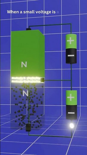 Working principle of a BJT transistor in 3D animation. #transistor #electronics #physics #current
