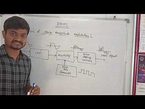 II BTECH-II SEM-R19-ECE-AC-Pulse Amplitude modulation and Demodulation