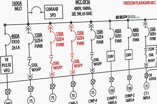 The essentials of designing MV/LV single line diagrams (symbols & drawings analysis) | EEP