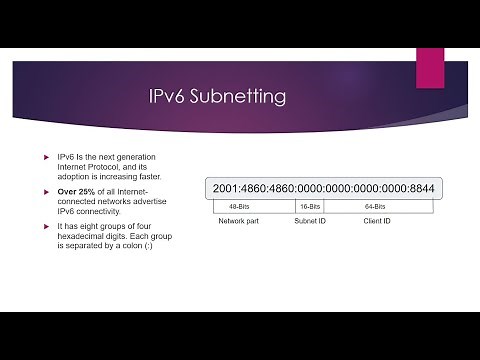 IPv6 Subnetting - Quick and Easy