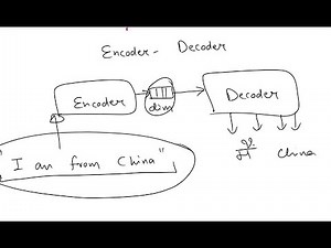 Intro to Encoder–Decoder | Seq2Seq Learning