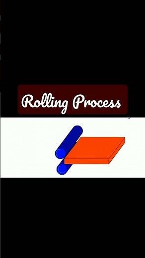 Rolling Process animation | ROLLINGS PROCESS: What is rolling process and how it is done (Animation)