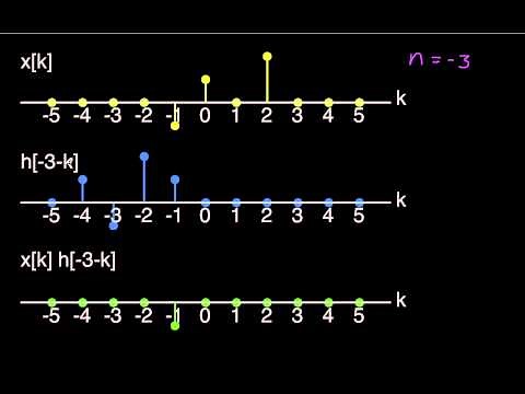 DT Convolution-Simple Example Part 1