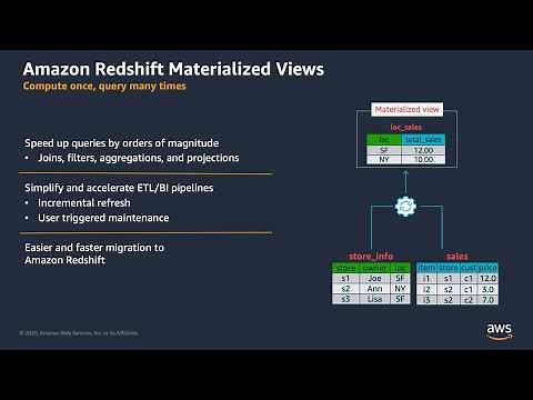 Amazon Redshift Materialized Views