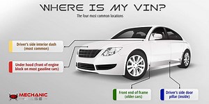 Where Is the VIN Number on a Car?