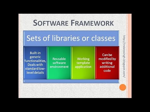 Software Framework-Spring Framework-Software Framework Explained-Software Framework Examples-Spring