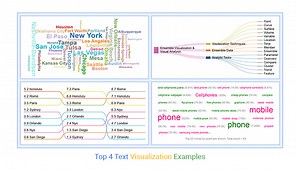 Top 4 Text Visualization Examples