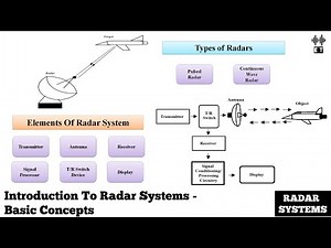 Introduction To Radar Systems | Basic Concepts | Radar Systems And Engineering