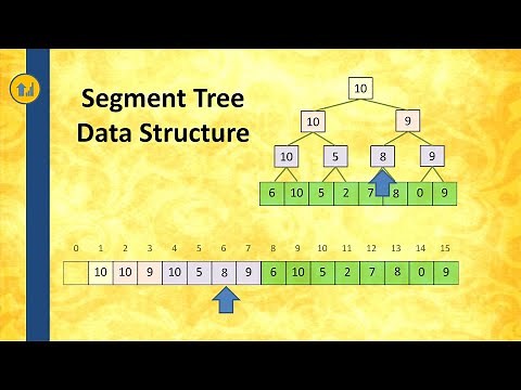 Segment Tree Data Structure - Min Max Queries - Java source code
