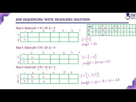 Job Sequencing with Deadline Example3 | Greedy Technique | Lec 55 | Design & Analysis of Algorithm