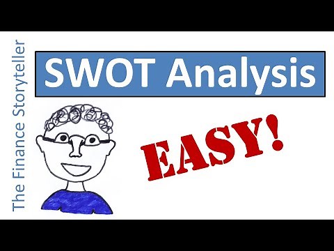 SWOT analysis