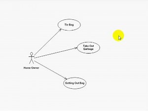 Use-case levels, essential UML Tutorial - Modeling the Real World