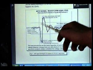 Air/Fuel Sensors (Wideband Oxygen Sensors) vs O2 Sensors- PART 2