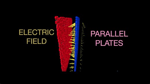 Visualizing the Electric Field of Parallel Plates Using Dense Point Sampling in Python