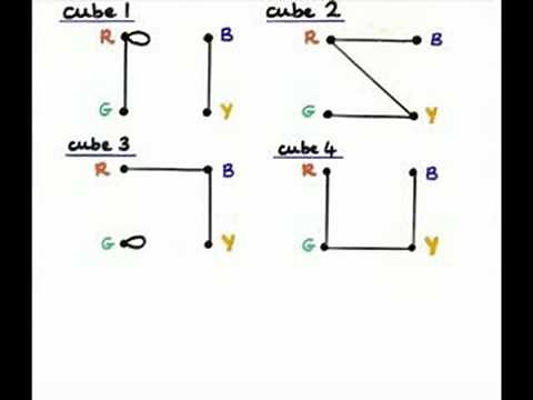 The Four Cubes Problem - 1