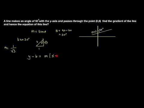 Equation & gradient of a line using m=tan(x) : Higher Maths