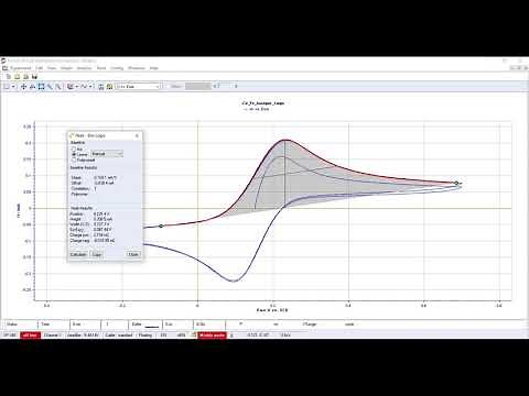 EC-Lab Cyclic Voltammetry