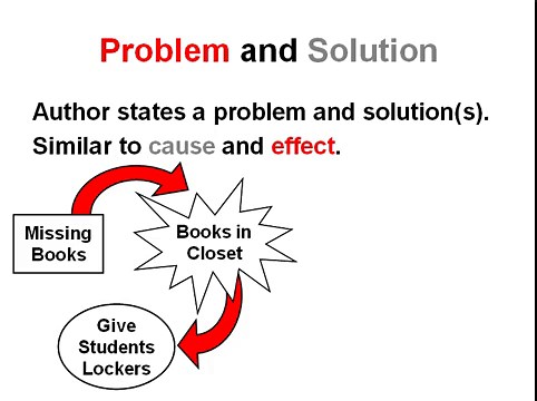 Problem and Solution | Ereading Worksheets