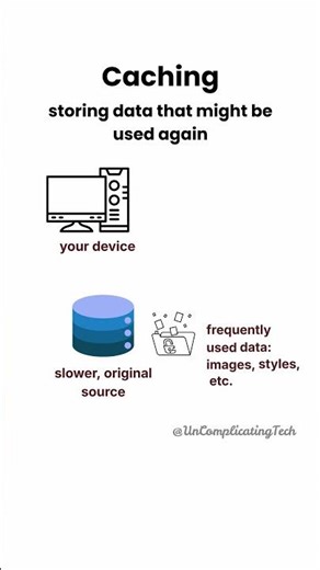 What is Cache? How Caching Makes Everything Faster (Explained Simply) #web #shorts
