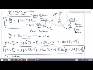 State Space Modeling in MATLAB