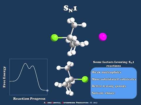 Nucleophilic Substitution Reactions Explained