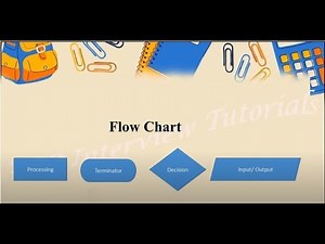 What is flow chart in BPO- Live BPO Example || Latest 2020
